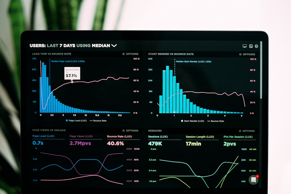 Marketing dashboard with charts